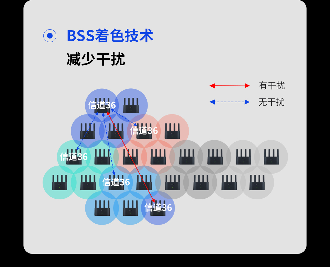 奇峰路由 A30G